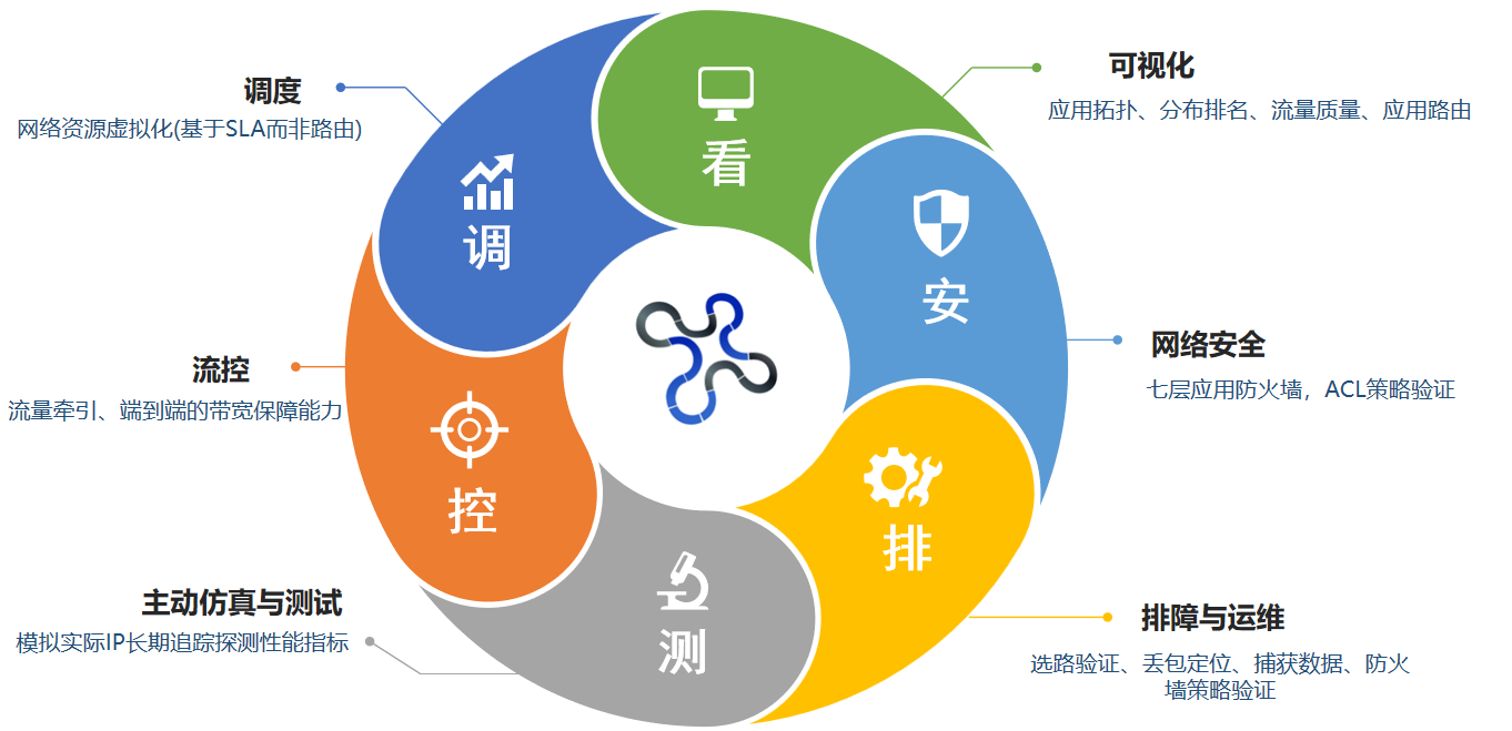 数据传输网关 数据传输网关