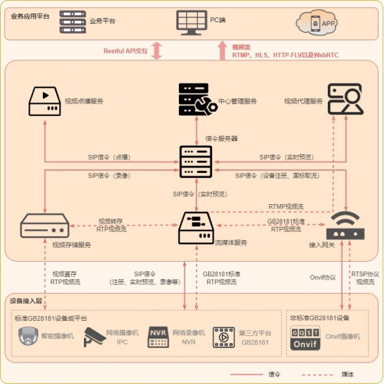 流媒体视频融合服务系统