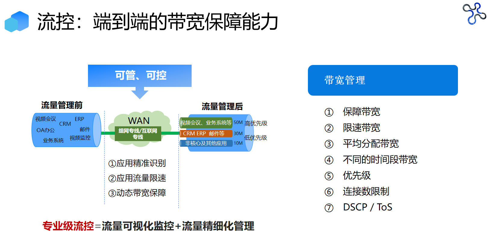 数据传输网关 数据传输网关