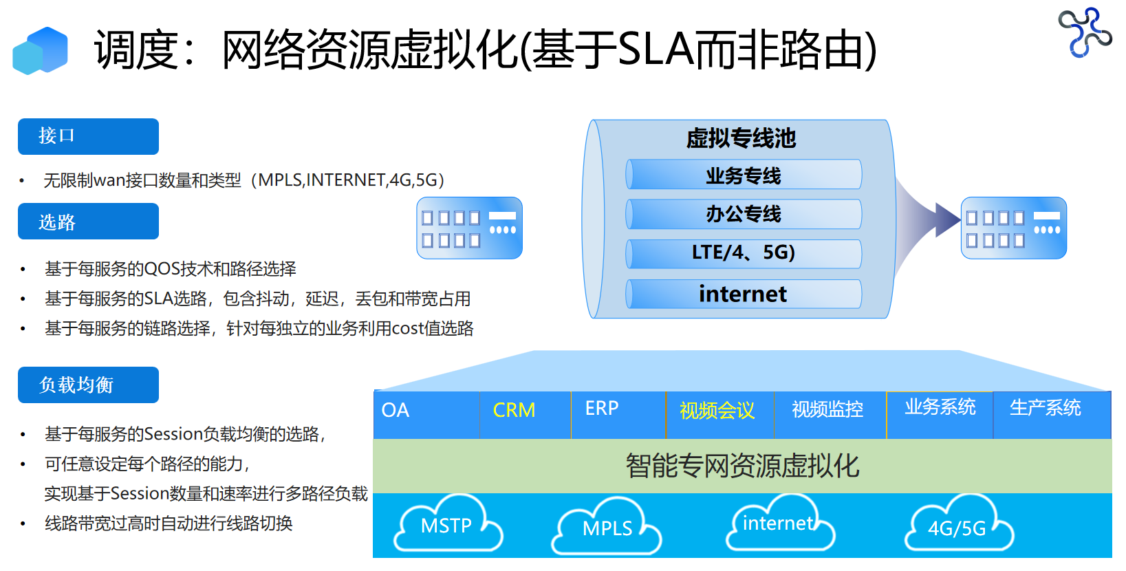 数据传输网关 数据传输网关
